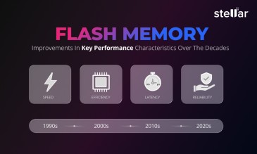 Flash Memory : Improvements in Key Performance Characteristics Over the Decades