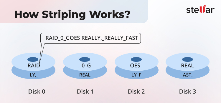 How Striping Works - Stellar