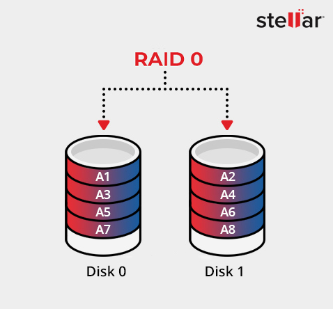 alt="RAID 0 - Stellar Data Recovery"