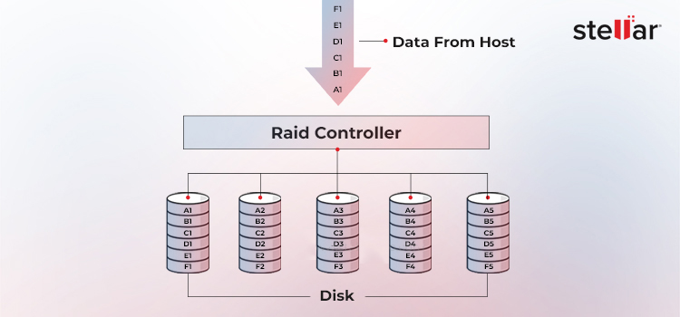 RAID 0